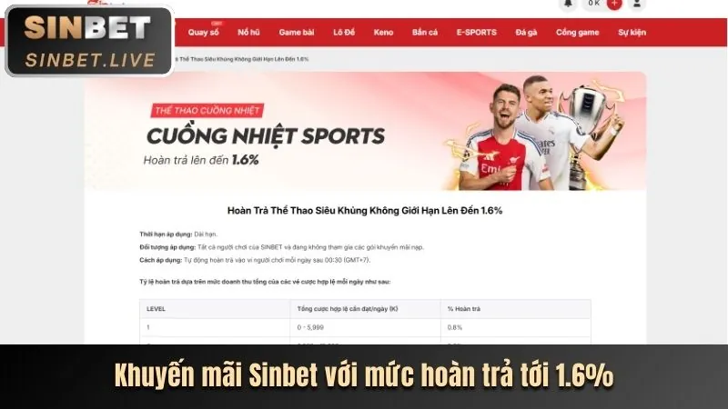Ưu đãi sinh nhật CLB88